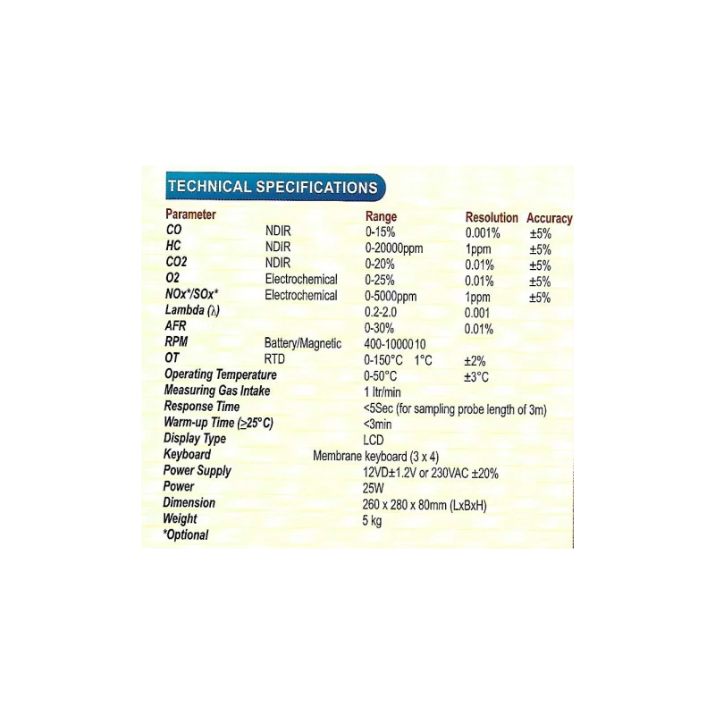  combined-gas-analyzer-epm-1602-31548-1