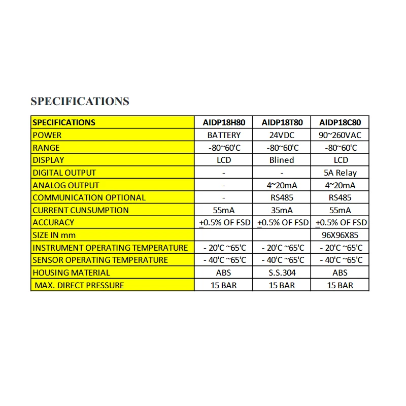  aranka-hand-held-dew-point-meter-aidp-18h80-31937-1