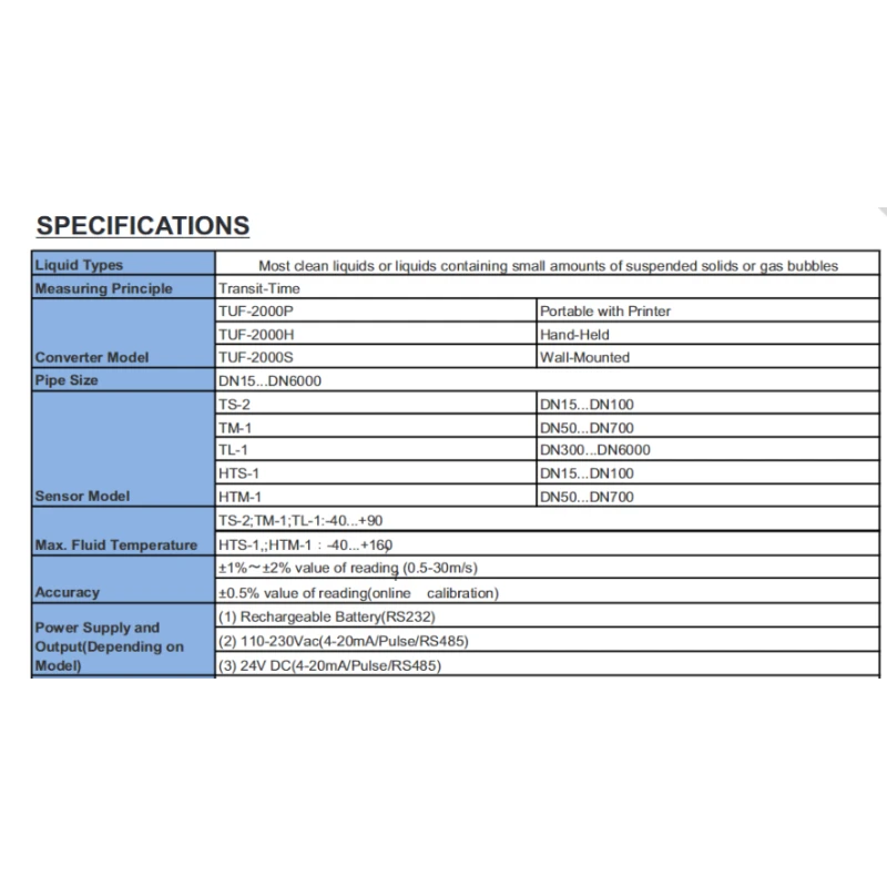  aranka-ultrasonic-flow-meter-hand-held-type-tuf-2000h-31947-1