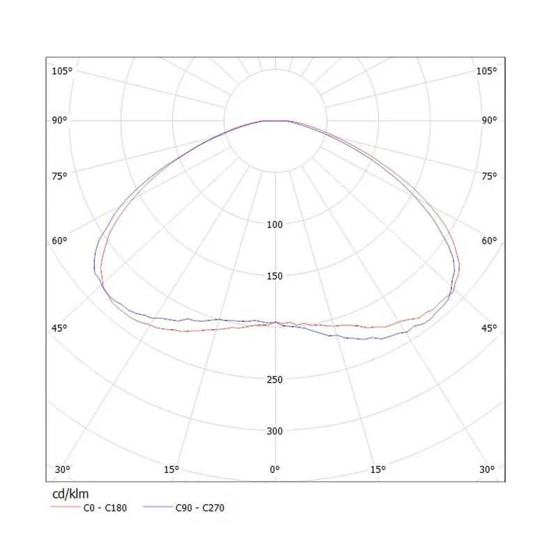 Ledil Strada-C2 Series 1-Way LED Lens Dome Shape 92 to 136° Viewing Angle Street Lighting Beam C11252_STRADA-C2