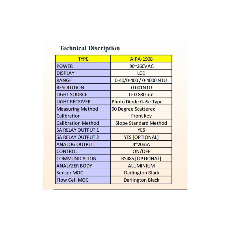  aranka-turbidity-analyzer-aipa-1908-31982-1
