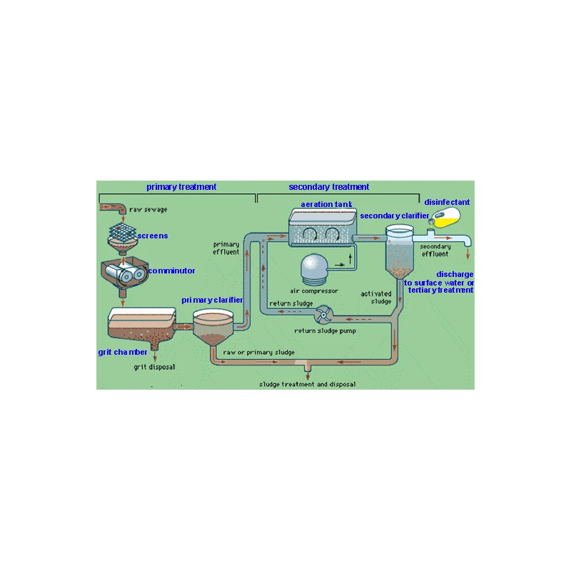  extended-aeration-with-activated-sludge-process-asp-32150-1