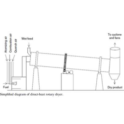 rotary-dryer-27155-2