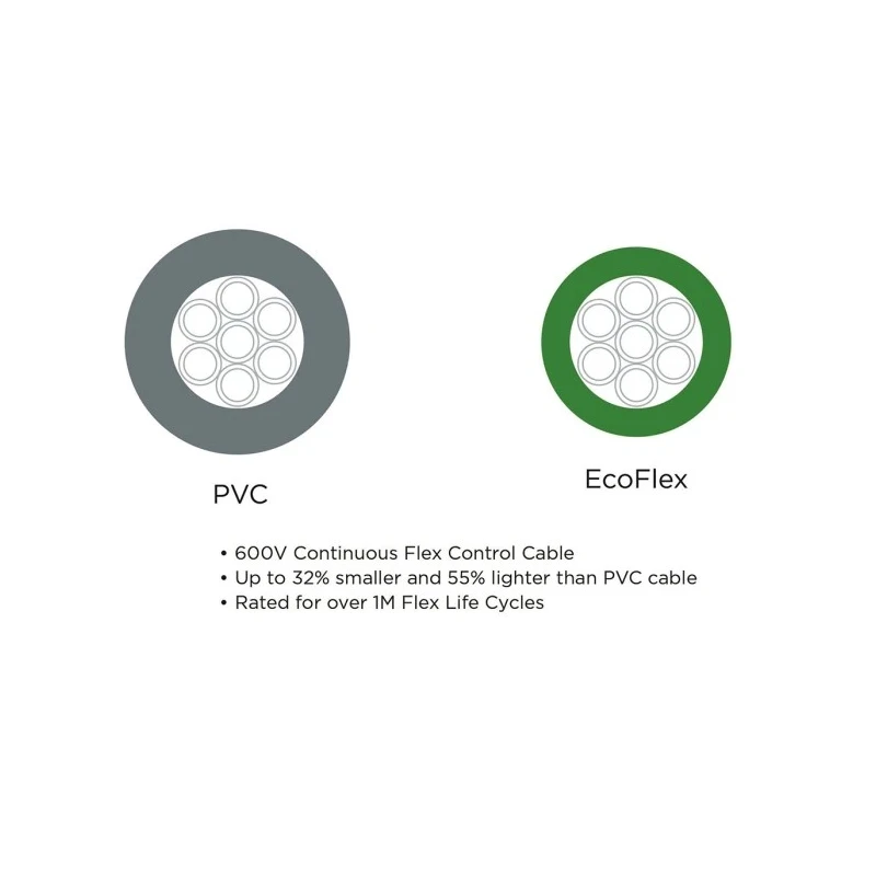 Alpha Wire Ecogen Ecoflex Control Cable 2 Cores 0.81mm² 18 AWG Unscreened 600V 30m 79010 SL005