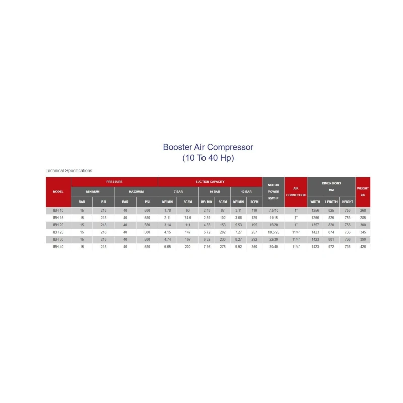  booster-air-compressor-32686-2