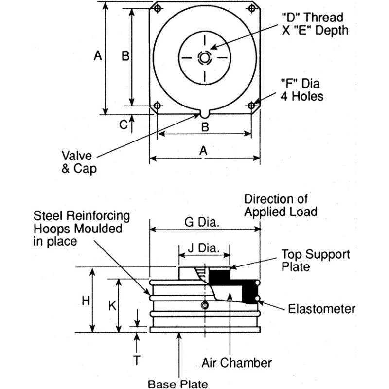 Fabreeka M10 Anti-Vibration Mount Ring Bush, 73 mm OD, 65 mm Height PLM1