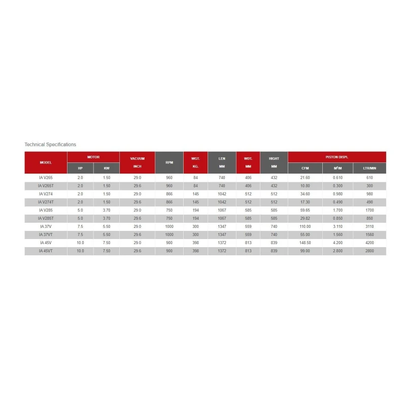  vacuum-pump-2-hp-single-two-stage-vacuum-pumps-dry-type-32755-1