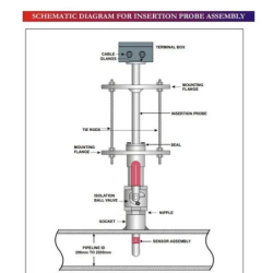 manas-insertion-flow-meter-28094-1