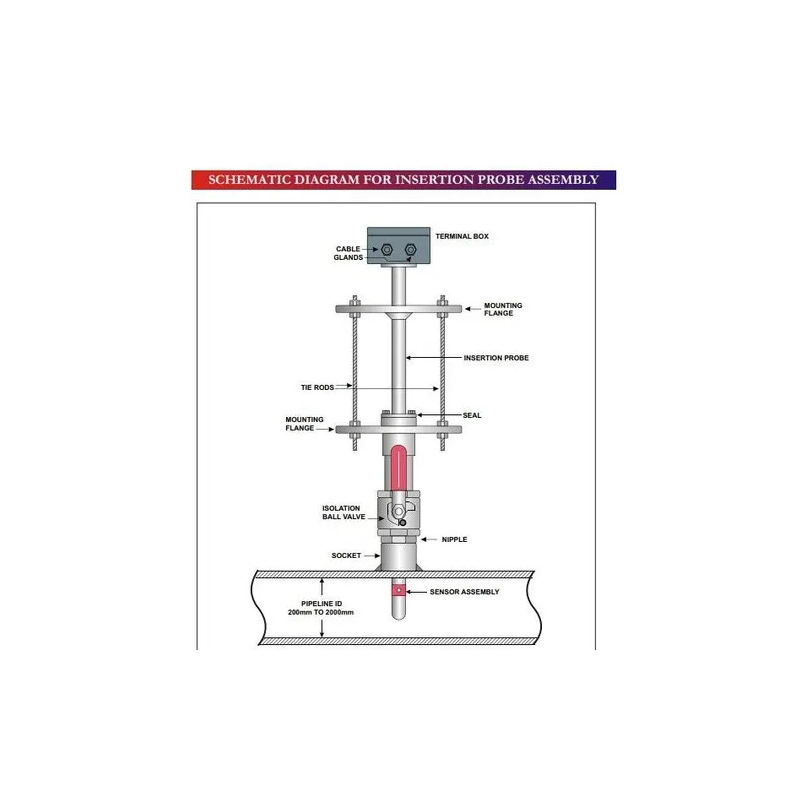 manas-insertion-flow-meter-28094-1