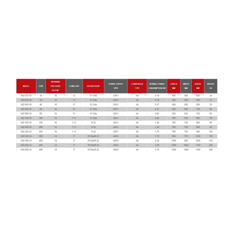  refrigeration-air-dryer-medium-pressure-cfm-25-32896-1