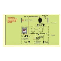 manas-sfmc-150-steam-flow-meter-28219-2