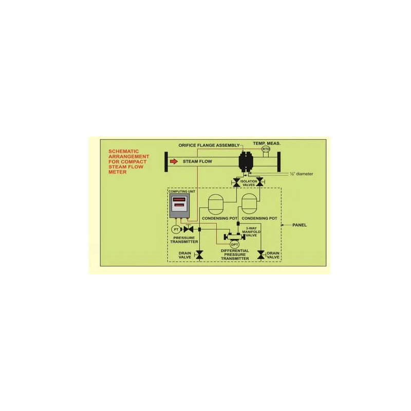 manas-sfmc-150-steam-flow-meter-28219-2