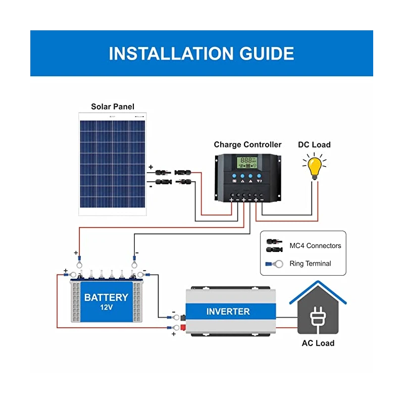  bluebird-100-watt-12-volt-polycrystalline-solar-panel-33081-1