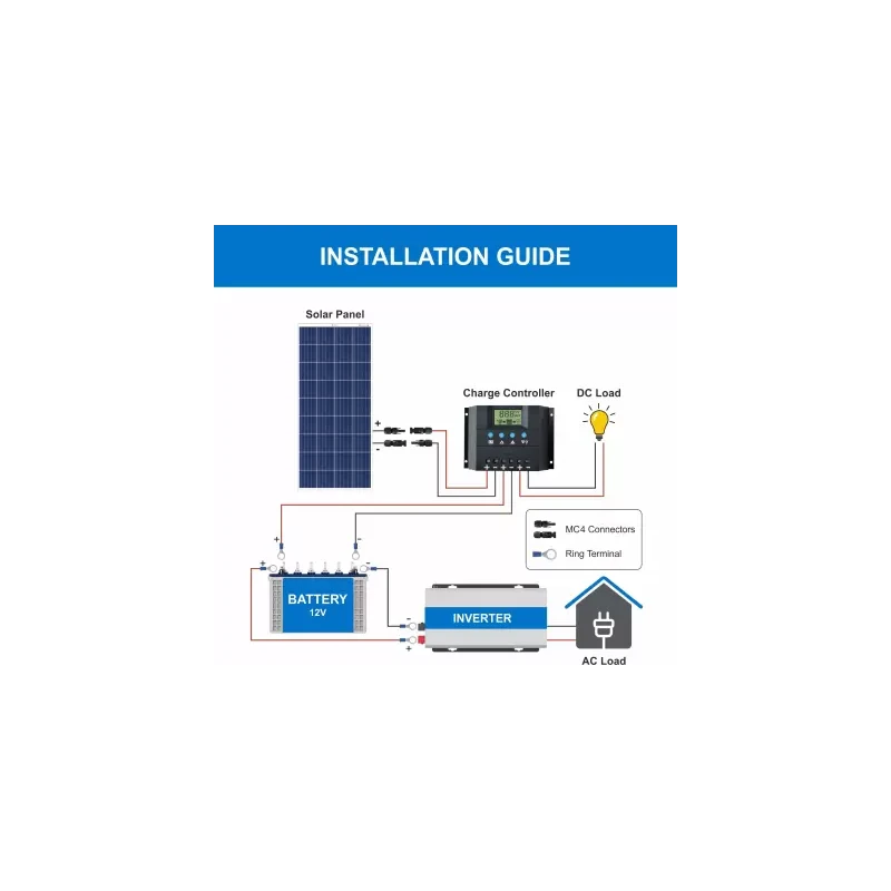  bluebird-165-watt-12-volt-polycrystalline-solar-panel-33084-2