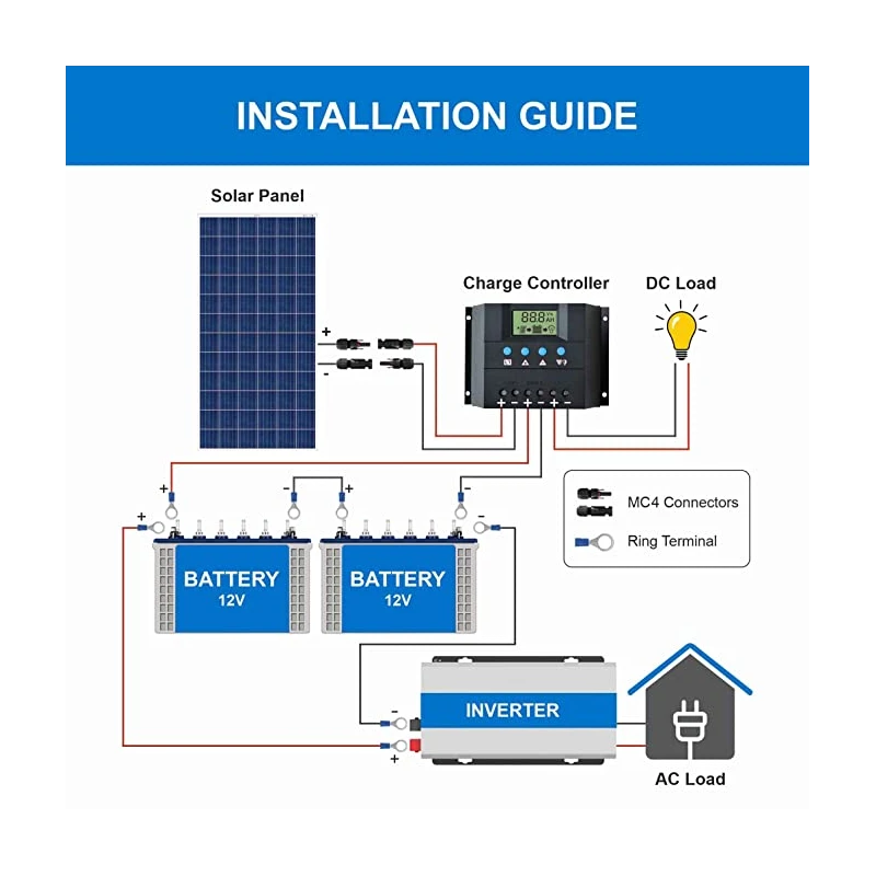  bluebird-335-watt-24-volt-polycrystalline-solar-panel-33093-1