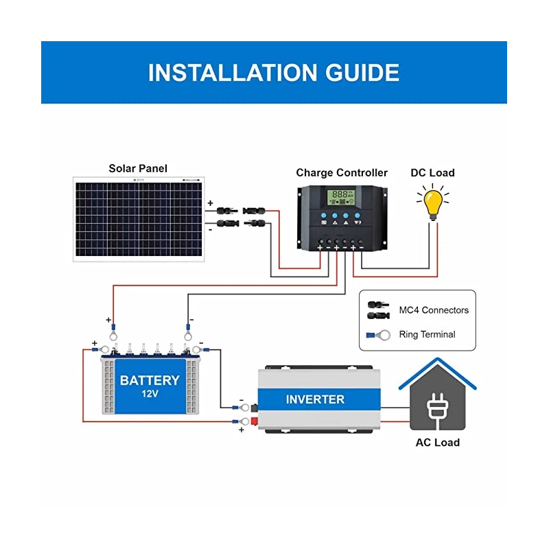  bluebird-50-watt-12-volt-mono-perc-solar-panel-33095-2