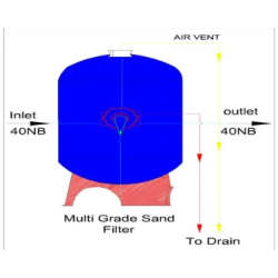 multigrade-filter-mgf-filter-28410-1