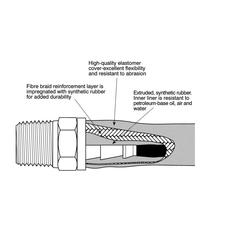Parker Zinc Plated Steel Female Ballnose Pneumatic 3/8 in R Threaded-to-Tube Fitting 90° Elbow 3B282-6-6