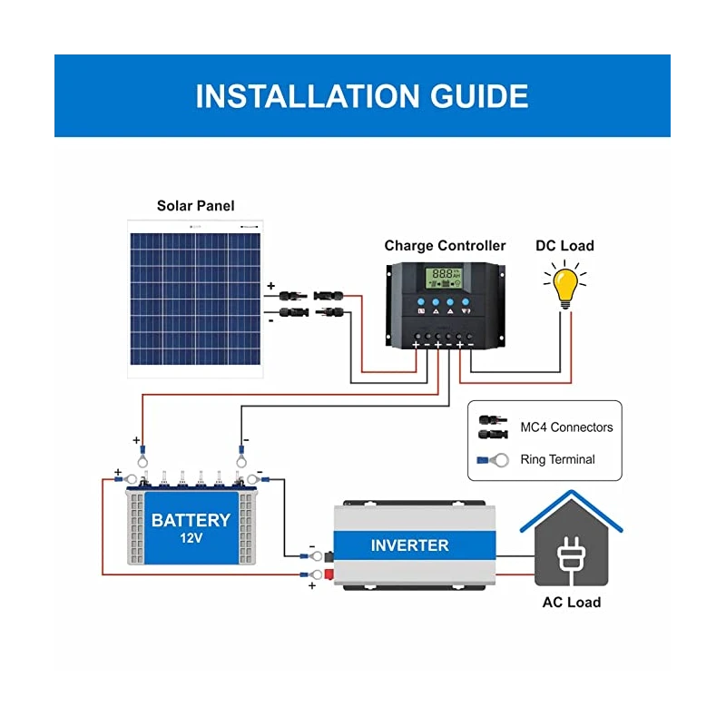  bluebird-75-watt-12-volt-mono-perc-solar-panel-33121-2