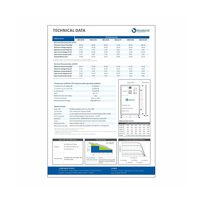  bluebird-75-watt-12-volt-mono-perc-solar-panel-33121-3
