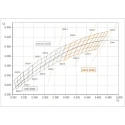 ams OSRAM White LED 3030 Surface Mount OSLON SSL 150, 2.85 V, 110 lm, Dome Lens, Model GW CSHPM1.EM-LQLS-A333-1