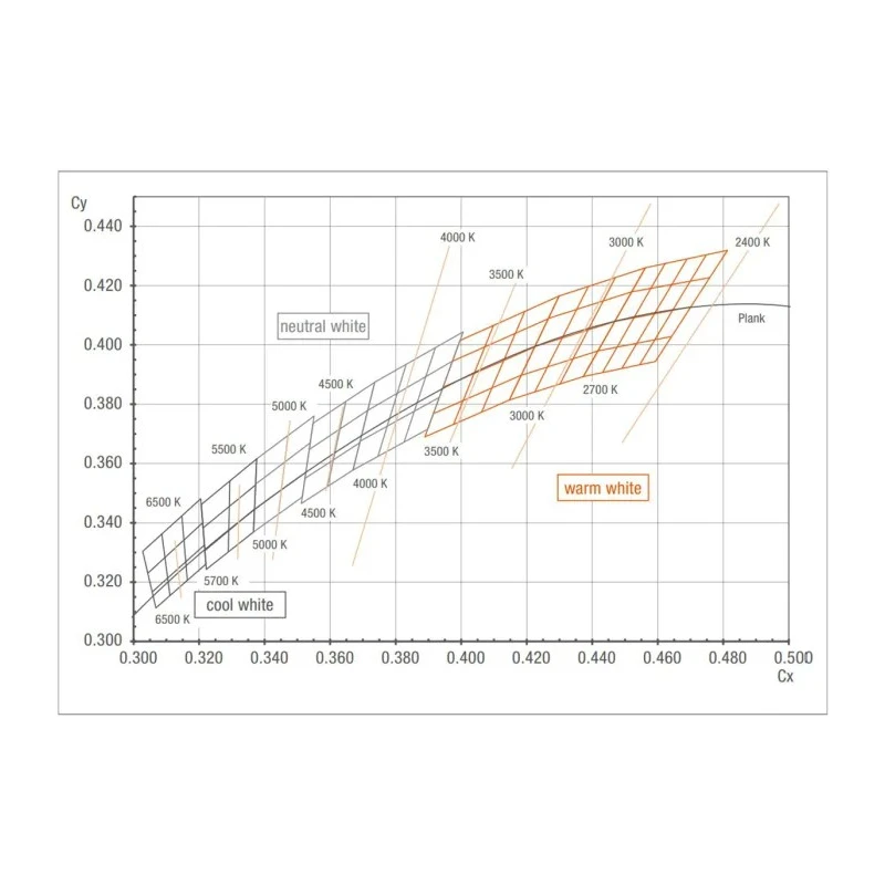 ams OSRAM White LED 3030 Surface Mount OSLON SSL 150, 2.85 V, 110 lm, Dome Lens, Model GW CSHPM1.EM-LQLS-A333-1