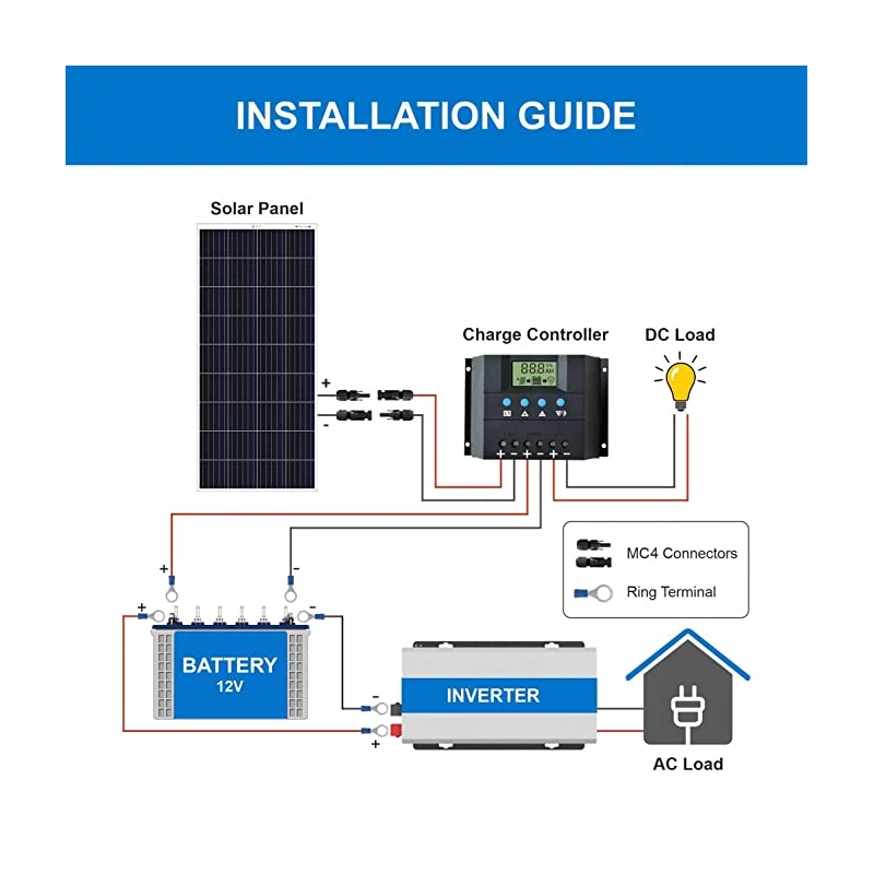  bluebird-190-watt-12-volt-mono-perc-solar-panel-33230-2