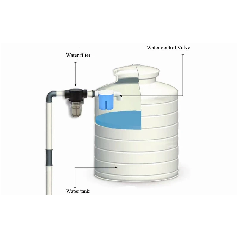  female-water-filter-in-line-strainer-jyfn25-80-33290-2