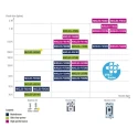 STMicroelectronics STM32 Nucleo-32 MCU Development Board NUCLEO-F042K6 with ARM Cortex M0 Microcontroller