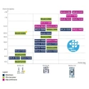 STMicroelectronics STM32 Nucleo-32 MCU Development Board featuring STM32L031K6T6 ARM Cortex-M0+ NUCLEO-L031K6