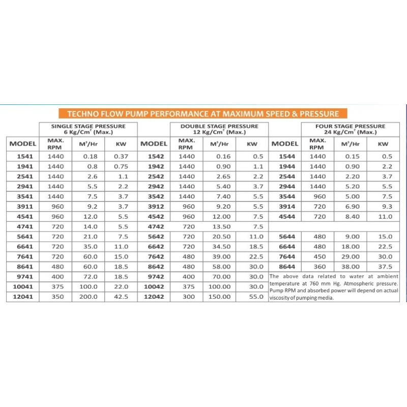  industrial-chemical-series-pump-type-tei-3541-33435-1