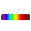 Broadcom 1.8 V Red LED 3 mm (T-1) Through Hole HLMP-K101