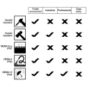 Storm IP65 16 Key Die Cast Zinc Keypad IP65 