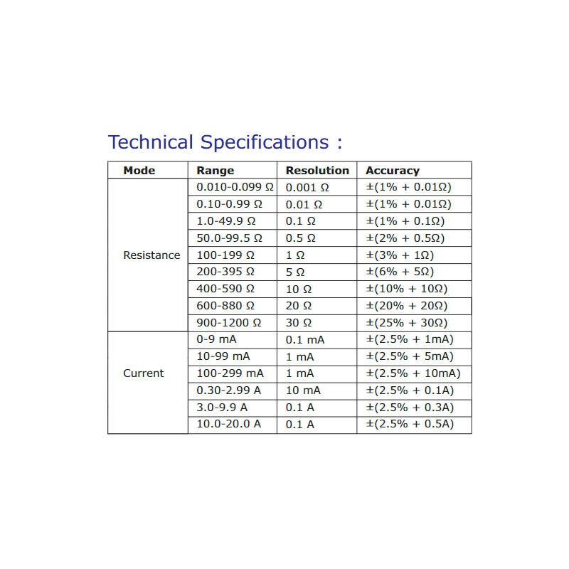 motwane-dect-3-digital-clamp-on-earth-tester-with-pc-interface-feature-28957-2