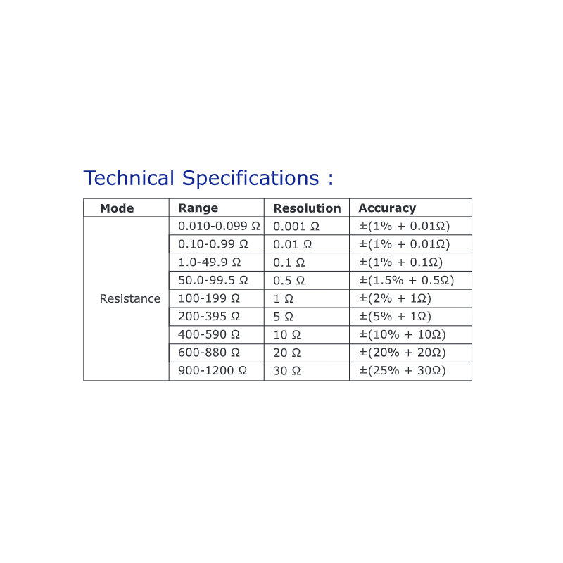 motwane-dect-2-digital-clamp-on-earth-tester-28960-2