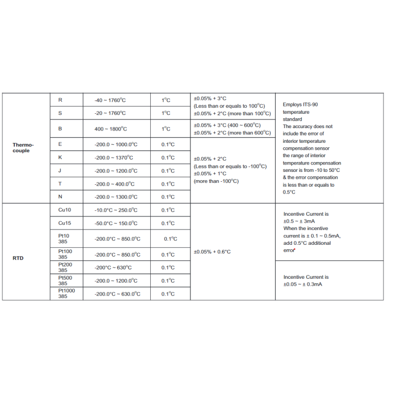 kusam-meco-km-cal-801-temperature-calibrator-source-dcv-ohm-tc-rtd-28976-2