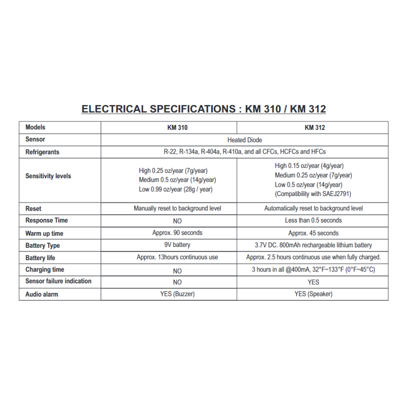 kusam-meco-km-312-refrigerant-leak-detector-with-rechargeable-battery-28993-1