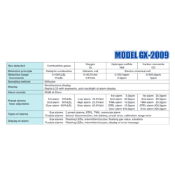 riken-keiki-gx-2009-portable-multi-gas-detector-lel-o2-h2s-co-28997-1