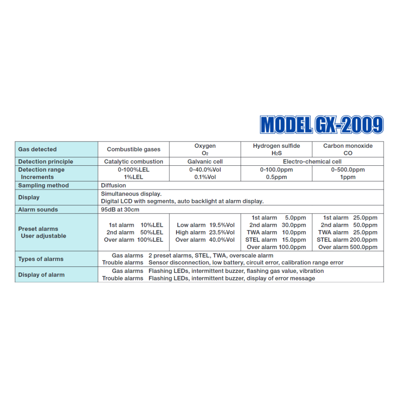 riken-keiki-gx-2009-portable-multi-gas-detector-lel-o2-h2s-co-28997-1