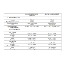 intrinsically-safe-multimeter-kusam-meco-km-822s-ex-29044-1