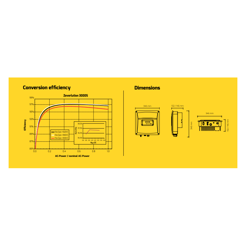 zever-solar-evershine-tl-solar-inverters-grid-tied-inverter-zeverlution-10005-29043-3