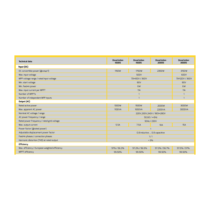 zever-solar-evershine-tl-solar-inverters-grid-tied-inverter-zeverlution-10005-29043-4