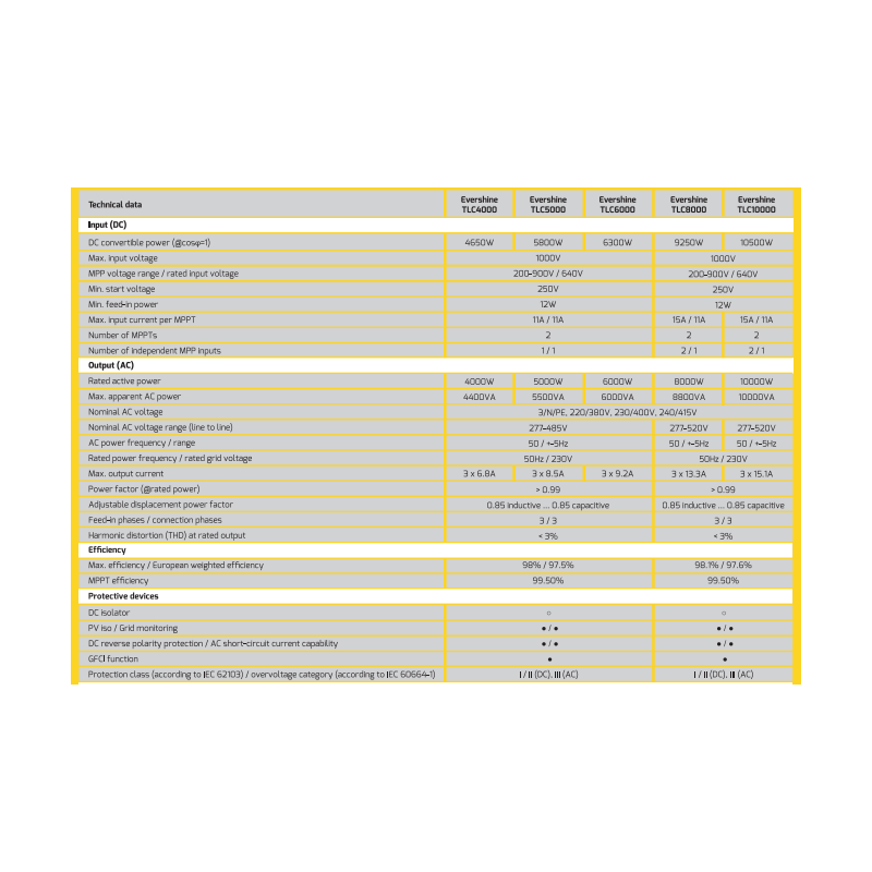 zever-solar-evershine-tl-solar-inverters-grid-tied-inverter-evershine-tlc4000-29093-4