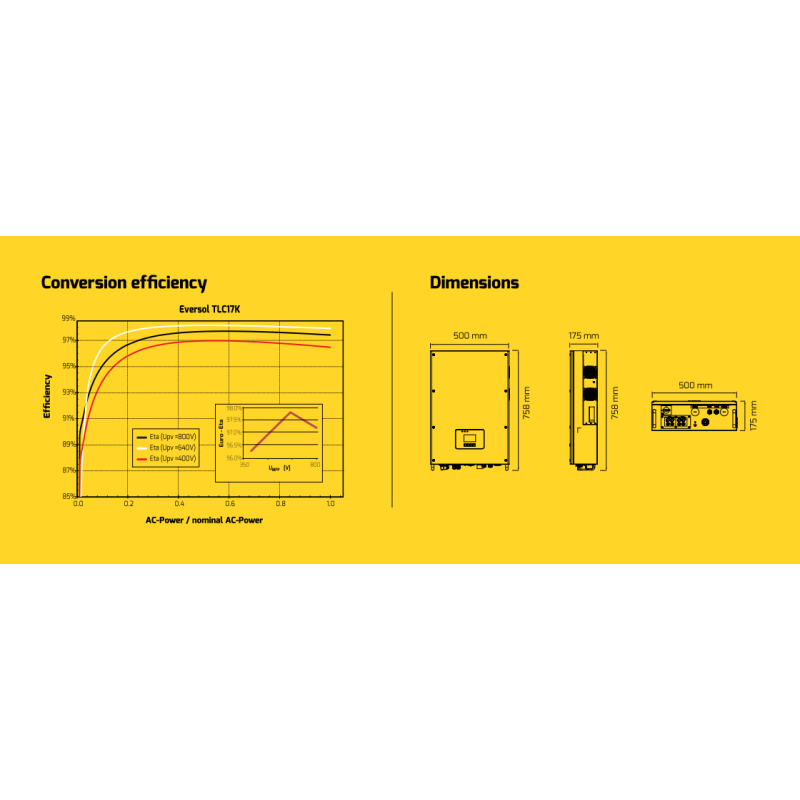 zever-solar-three-phase-solar-inverters-grid-tie-eversol-tlc15k-29108-2