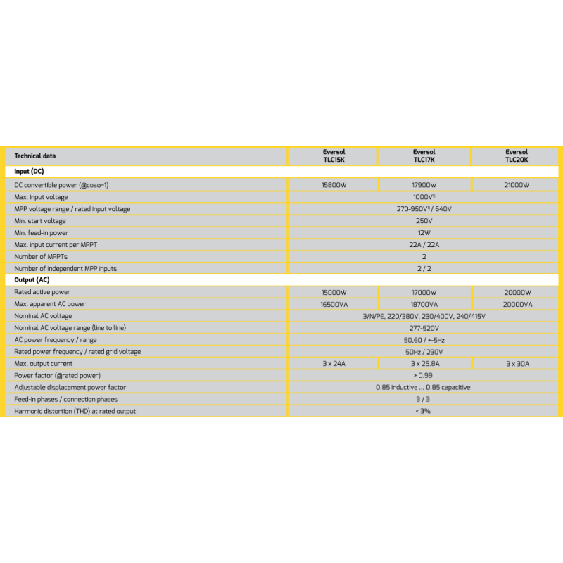 zever-solar-three-phase-solar-inverters-grid-tie-eversol-tlc15k-29108-3