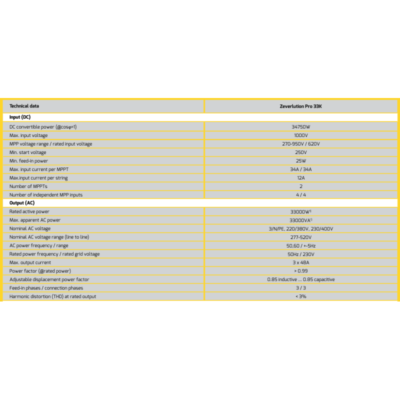 zever-solar-three-phase-solar-inverters-grid-tie-zeverlution-pro-33k-29114-2
