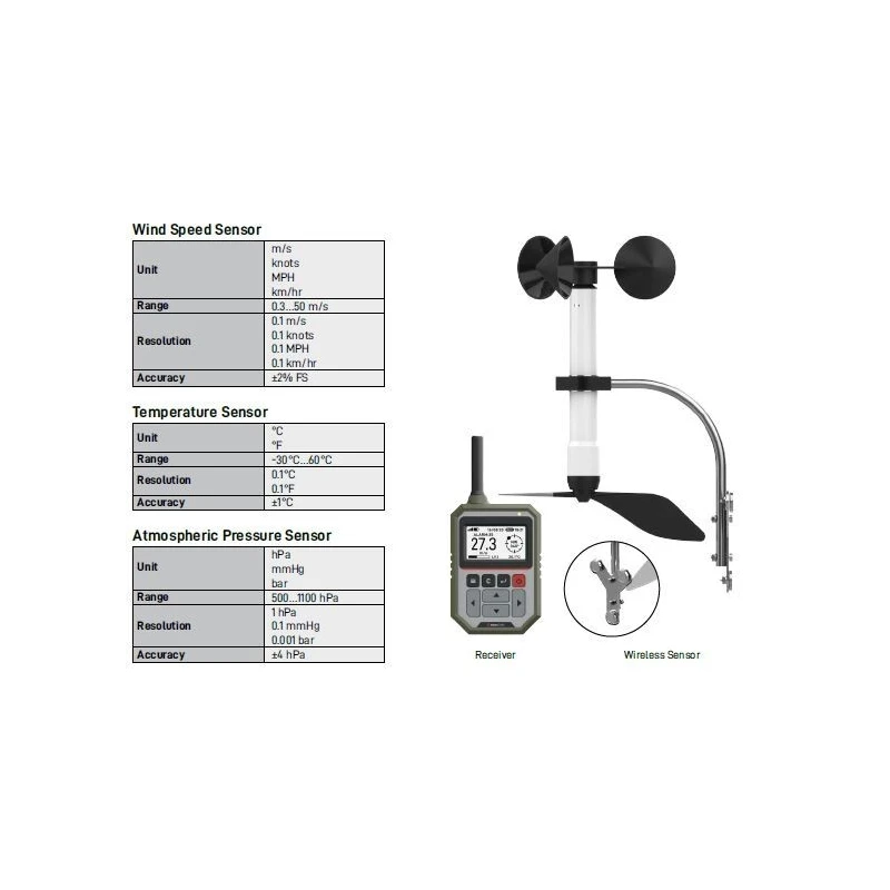  innovative-wind-speed-and-direction-logging-system-2