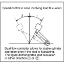 SMC ASD Series Flow Controller Flow Regulator Inlet Male Threaded Metric Outlet Male Metric ASD230F-M5-04