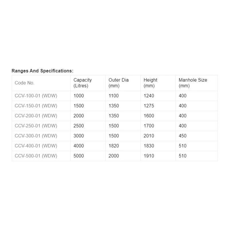  sintex-industrial-water-tanks-1000l-34777-1