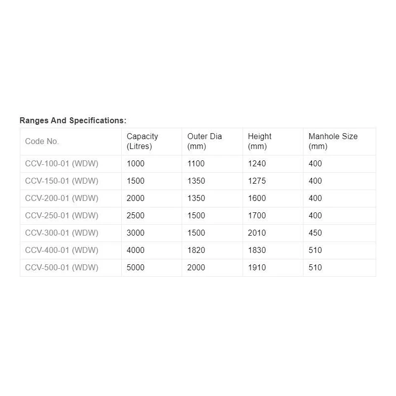  sintex-industrial-water-tanks-1000-l-34786-1